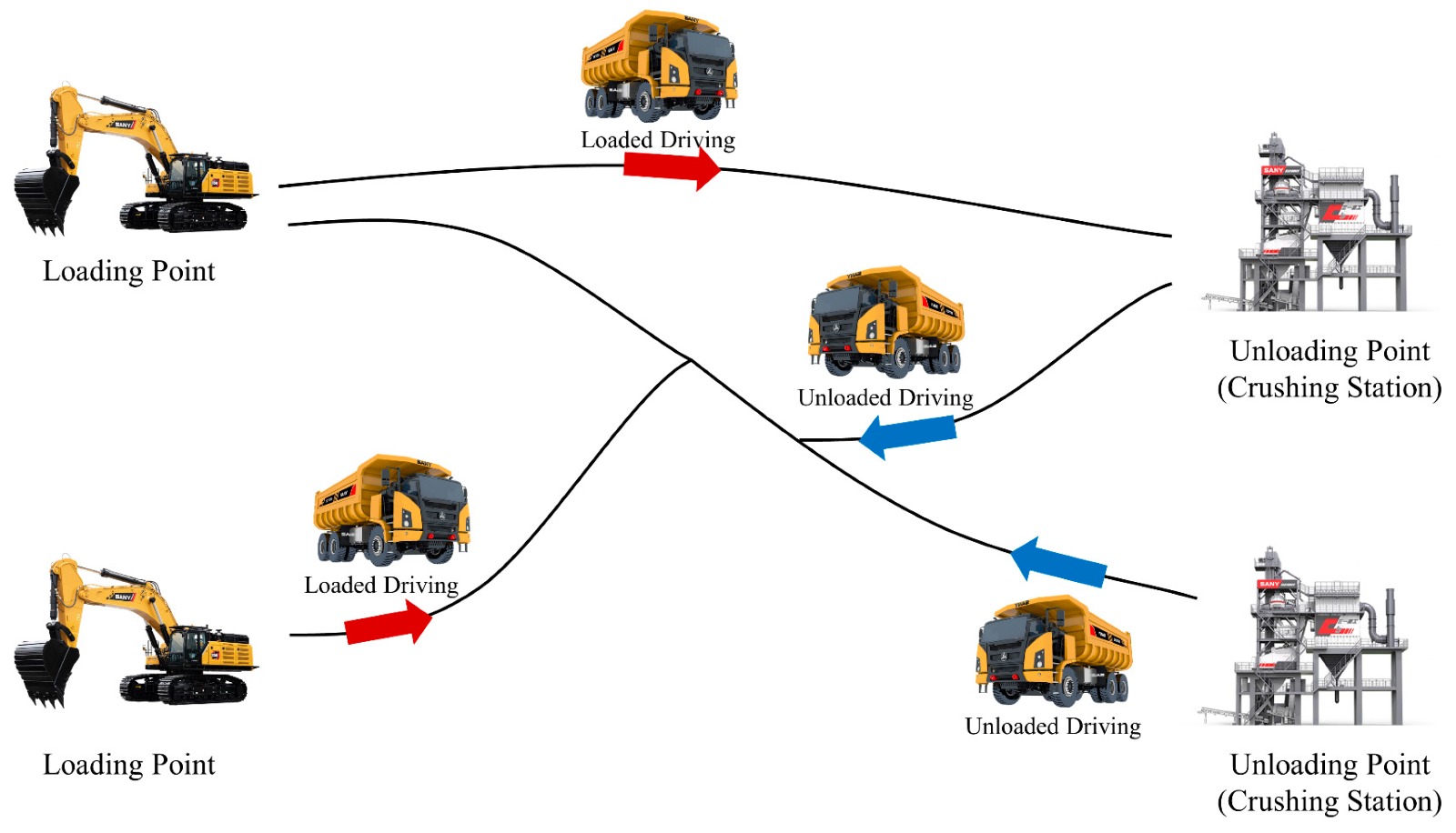 Diagrama de ciclo de acarreo minero para gestión de activos
